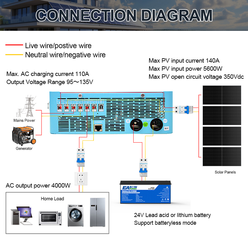 EASUN POWER 4KW 120V Netzunabh – Grid Tie Inverter Limiter 2000W Bewertung und Preis