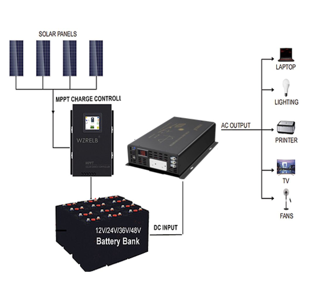 3000W Reiner Sinuswellen-Solar – Inverter Pure Sine Wave 60Hz 120V 3000W Bewertung und Preis